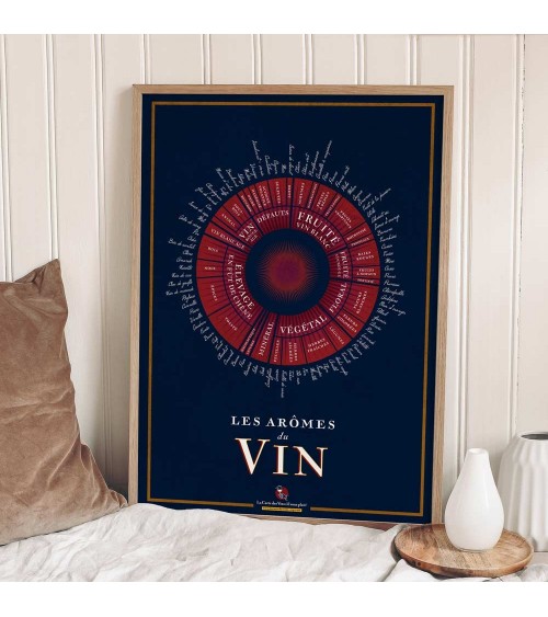 Les Arômes du Vin
